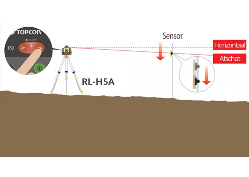 Topcon horizontaal laser RL-H5A - voorstelling afschot