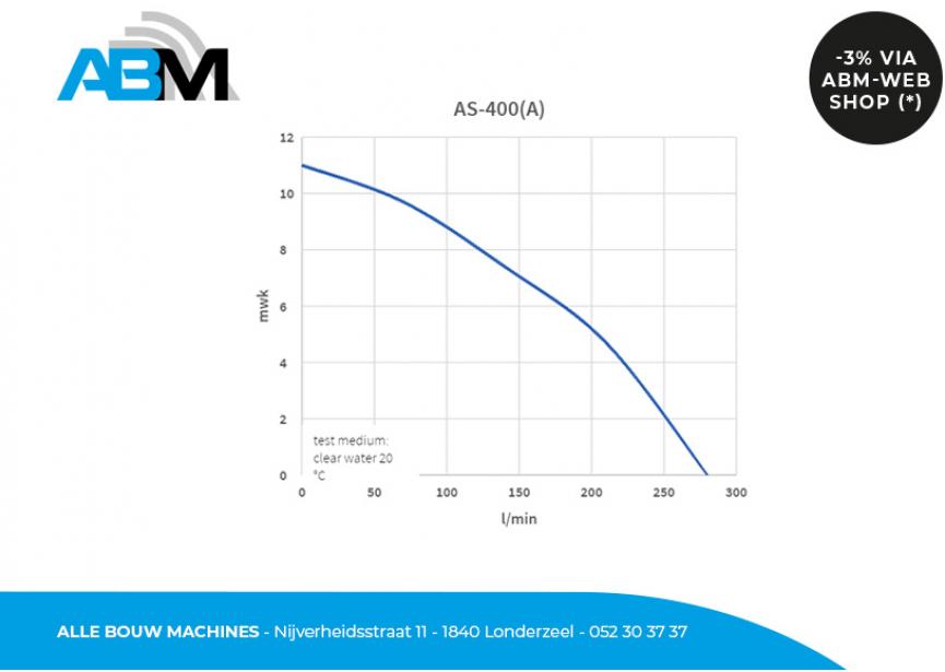 Grafiek met debiet en opvoerhoogte van de dompelpomp AS-400A Box bij Alle Bouw Machines (ABM).