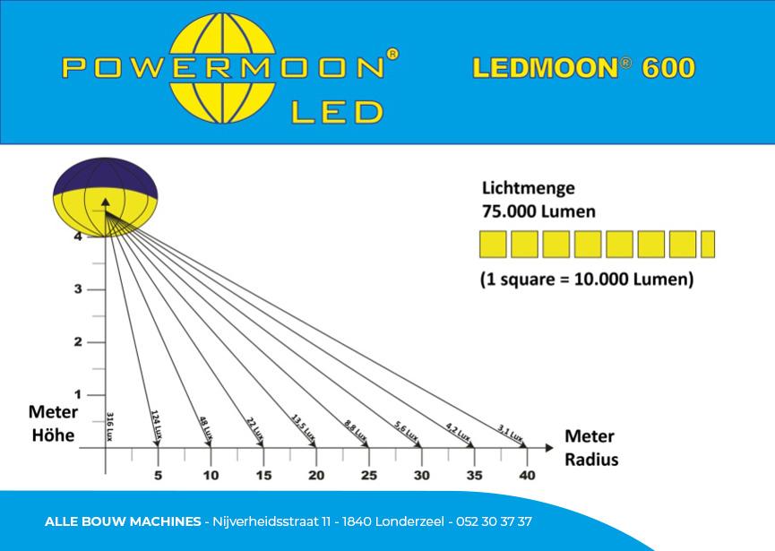 Diagramme de lumière du ballon lumineux LEDMOON 600 de Powermoon chez Alle Bouw Machines (ABM).